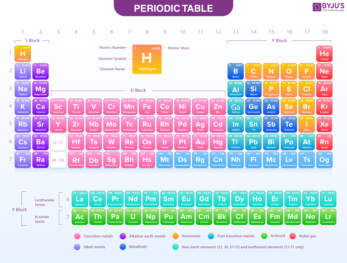 IMG_7808 Periodic table - Image 1